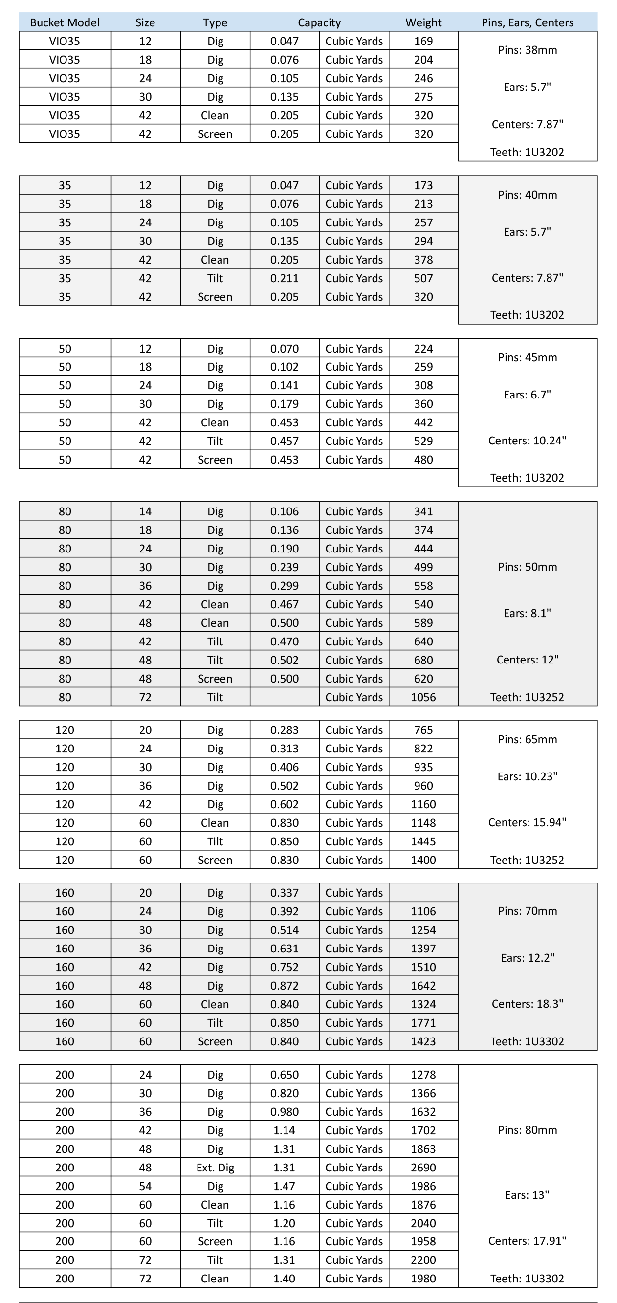 Diesel Bucket Specs